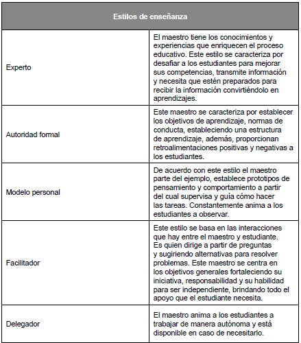 Estilos de ense�anza seg�n Grasha
