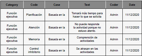 Respuesta docentes funciones ejecutivas