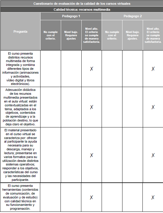 Calidad t�cnica: recursos multimedia