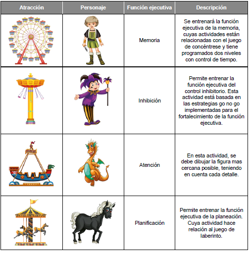  Escenarios aula virtual Cerebro al Parque