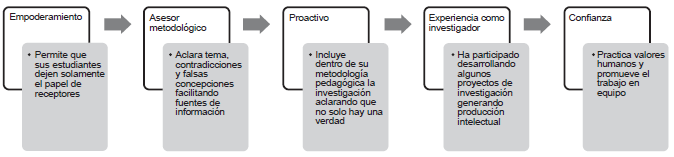 Cualidades diferenciadoras de un Maestro Ondas