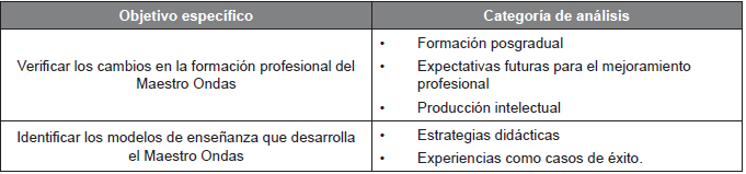 Categor�as de an�lisis