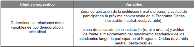 Relaciones establecidas