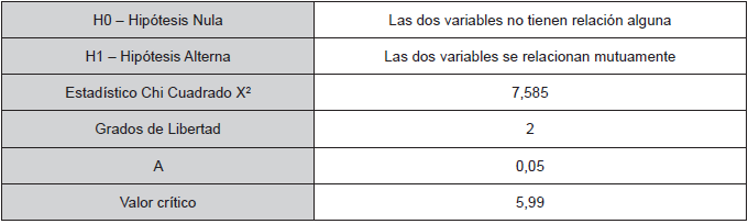 Prueba de hip�tesis del primer caso