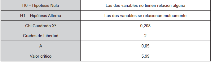 Prueba de hip�tesis del segundo caso