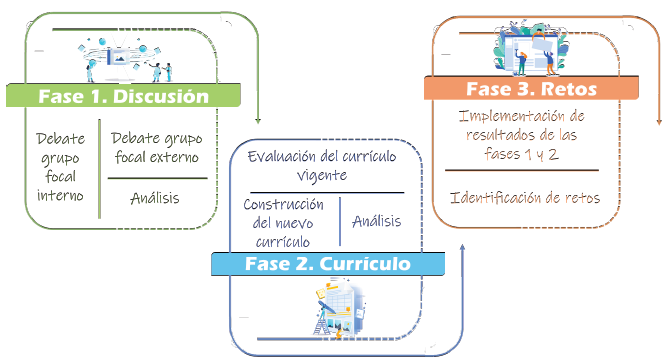 Dise�o metodol�gico