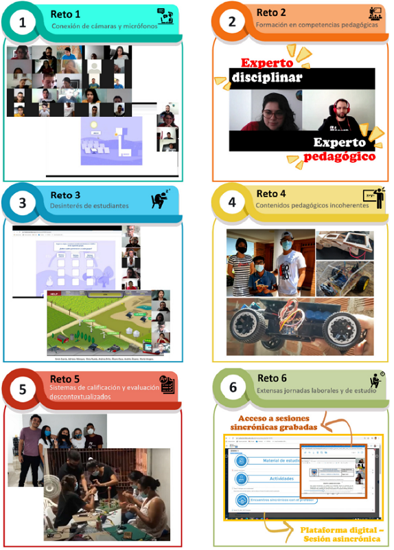 Retos en la ense�anza de las energ�as renovables en un mundo digital