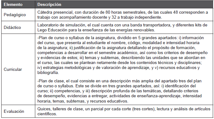 Forma hist�rica de abordaje de la ense�anza de energ�as renovables
