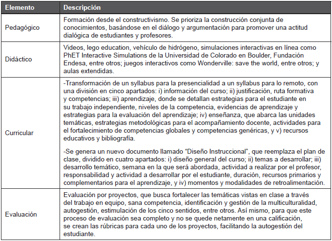 Nuevo paradigma para la ense�anza de energ�as renovables