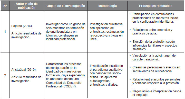 Investigaciones vinculadas las Pr�cticas Docentes
