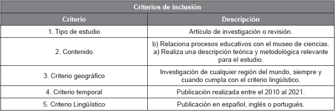 Criterios de inclusi�n empleados en el estudio