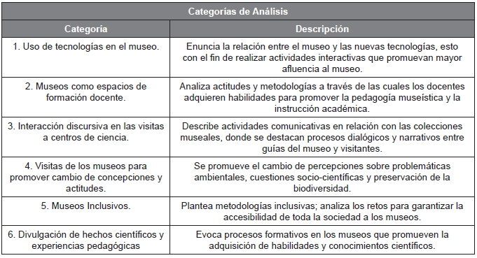 Categor�as de an�lisis