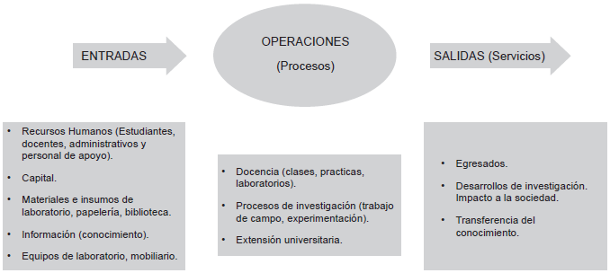 Sistema de Operaciones en IES