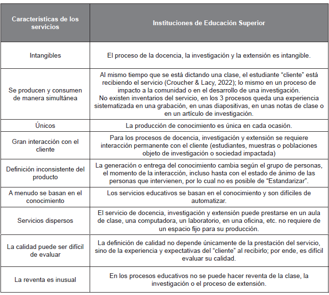 Caracter�sticas de los servicios e Instituciones de Educaci�n Superior