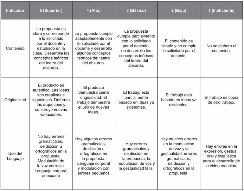  R�brica de evaluaci�n de la video creaci�n