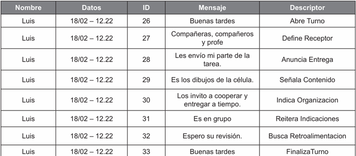 Participaci�n sistematizada de un estudiante 
 