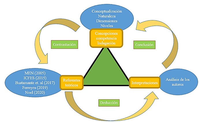 Triangulaci�n simple.