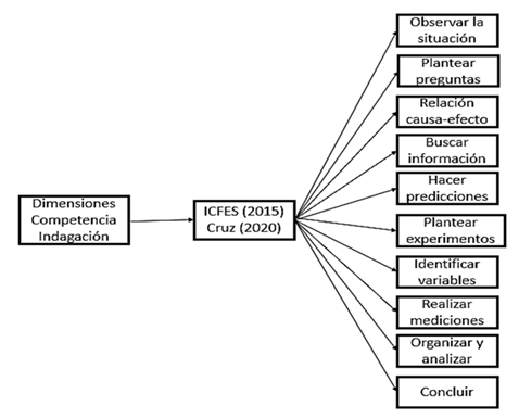 Orden l�gico de procedimientos para desarrollar la CI.