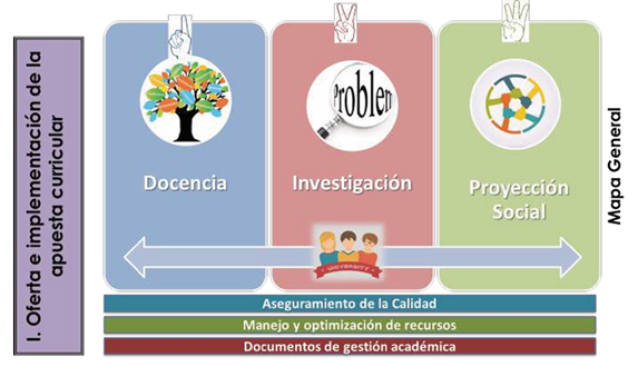 Comit� Curricular Ampliado -
							cca- Ruta Acad�mico-administrativa, Fase II.
						