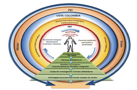 Modelo Educativo Pedag�gico -
							mep-
						