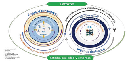 Sistema bidireccional de gesti�n acad�mica Multicampus