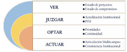 Estructura del m�todo prudencial tomista para la planeaci�n