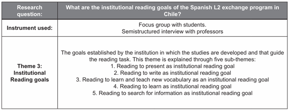 Summarizes the institutional reading goal