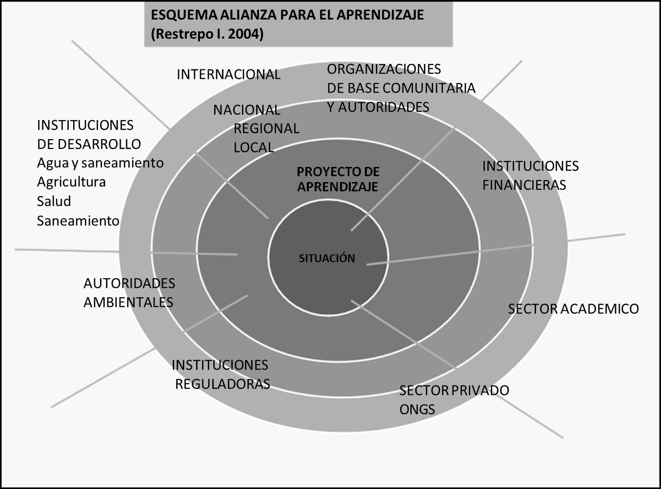 Esquema para la Alianza Aprendizaje