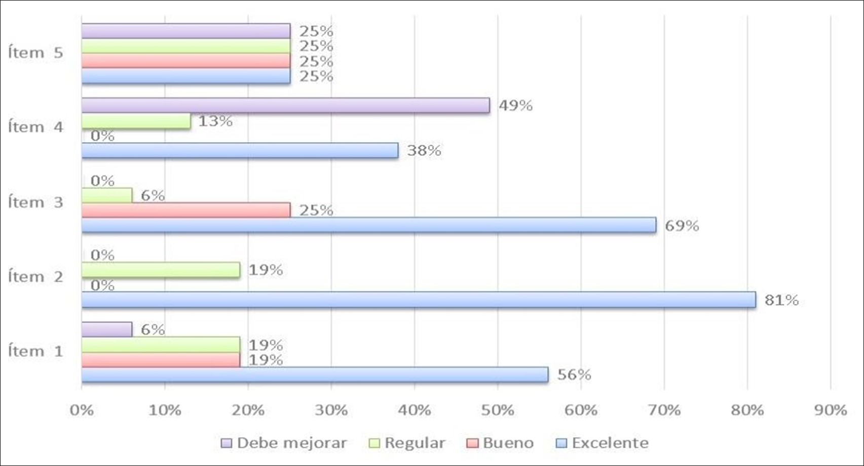 Test: prueba de desempe�o acad�mico