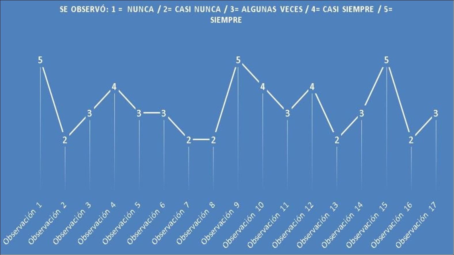  Observaci�n participante