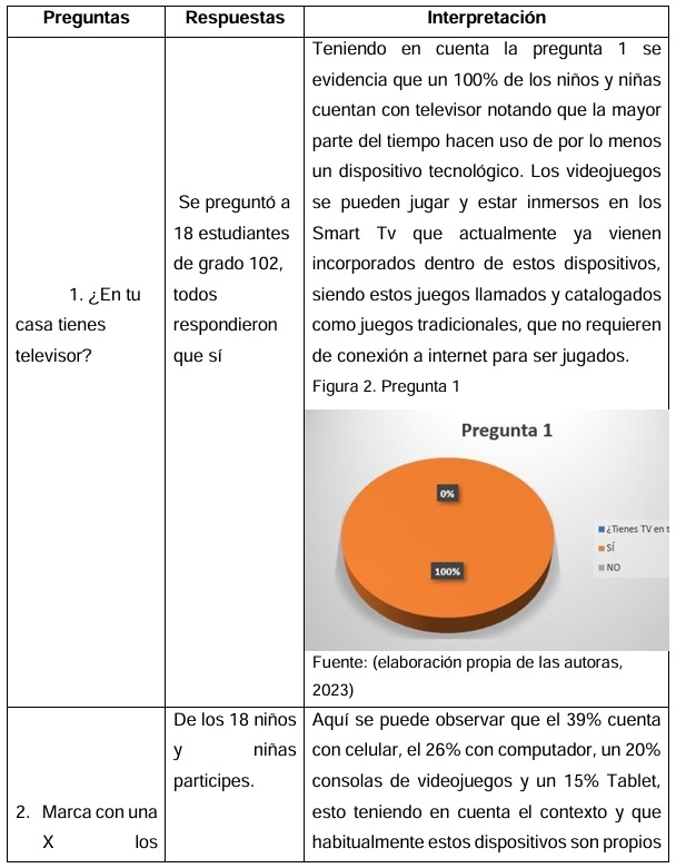 Guion de preguntas: Afectaciones
en el desarrollo social y personal de los ni�os y ni�as
de 6 a�os por el uso excesivo de videojuegos.