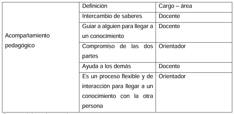 Resultados grupo focal