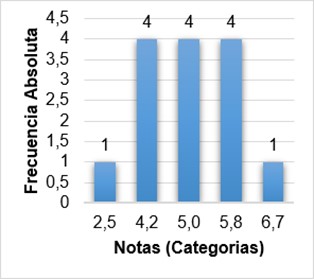 Frecuencia absoluta, grupo control