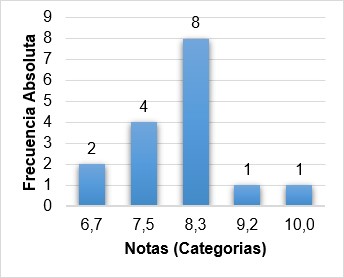  Frecuencia absoluta, grupo experimental