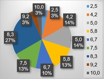 Frecuencia relativa, grupo completo