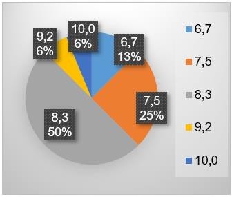 Frecuencia relativa, grupo control