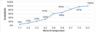 Frecuencia relativa, grupo control