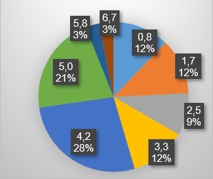 Frecuencia relativa 1