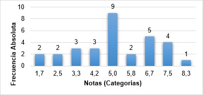 An�lisis de frecuencias obtenidos del diagrama. Frecuencia absoluta 2