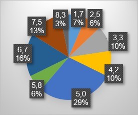 Frecuencia relativa 2
