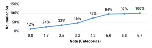  Frecuencia relativa acumulada 2