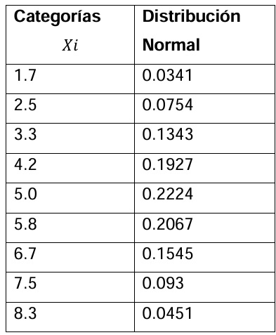 C�lculo de la distribuci�n normal 2