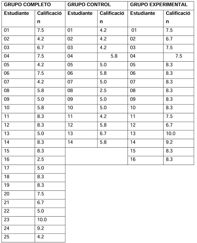 Prueba de seguimiento a los aprendizajes post secuencia did�ctica