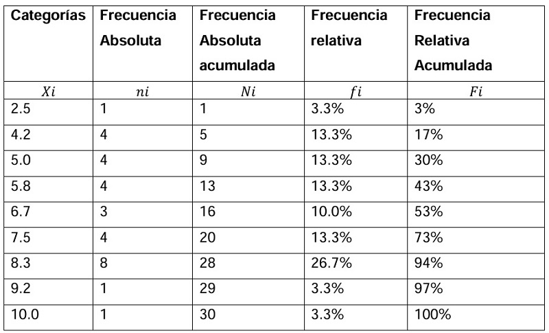  Frecuencias grupo completo