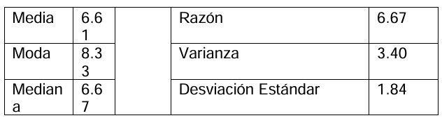 C�lculo estad�stico 3, grupo completo