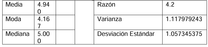 C�lculo estad�stico 3, grupo control