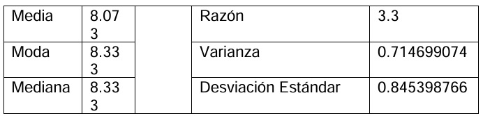  C�lculo estad�stico 3, grupo experimental
