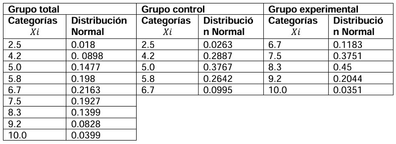 C�lculo de la distribuci�n normal 3