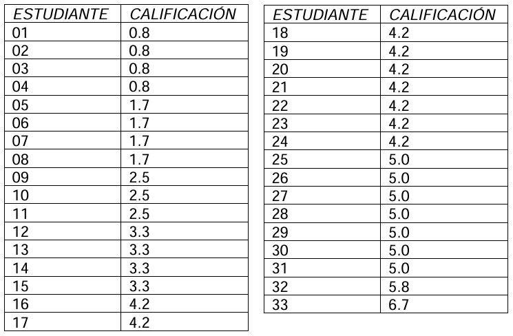 Resultados prueba saber diagn�stico