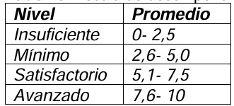 Escala de desempe�o